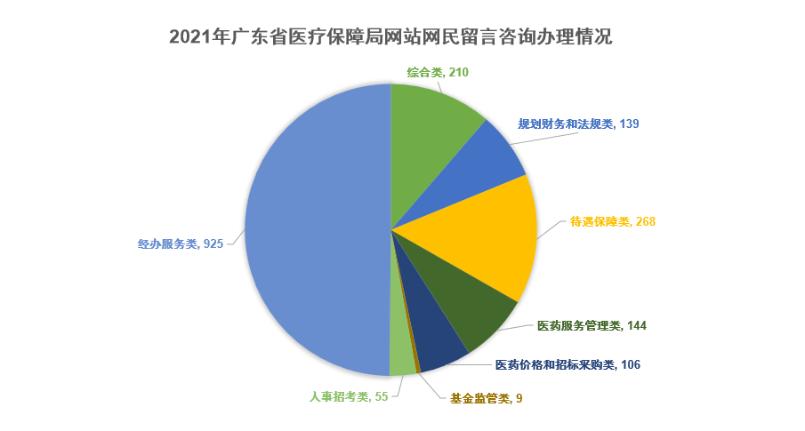 广东省医保联网实施现状解析