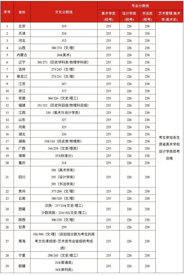 广东省大学美术专业排名及概述