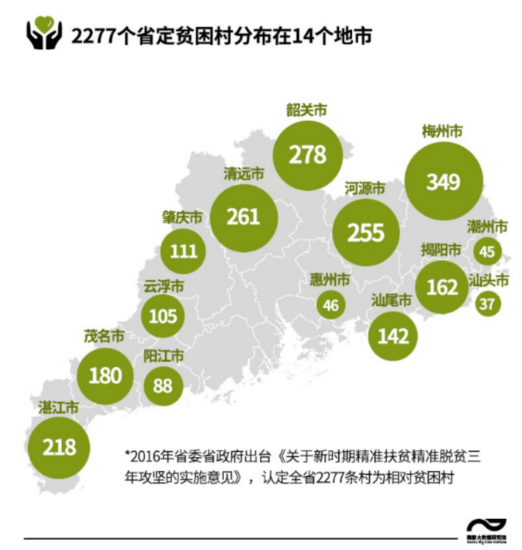 广东省已脱贫地区名单及其发展之路