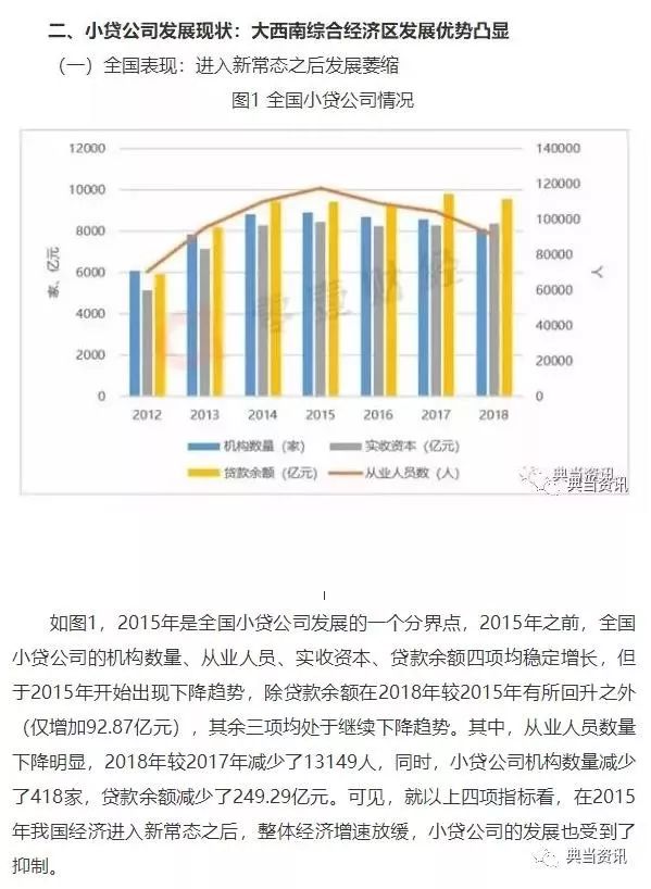 广东省典当行的现状与发展