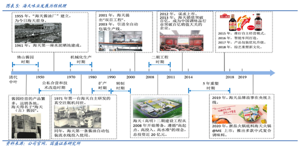 广东乐天有限公司，历史沿革、业务布局与企业文化