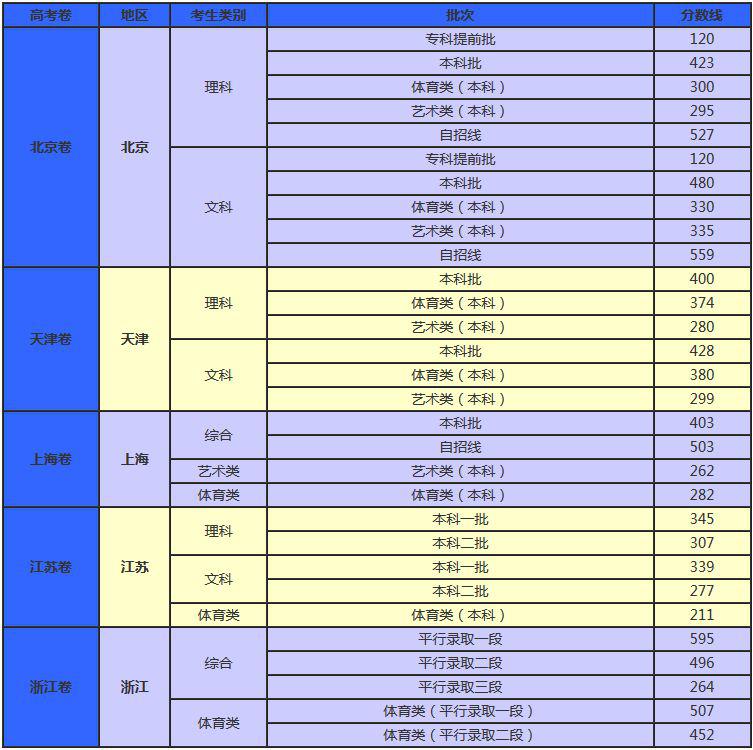 广东省高考文科分数段深度解析