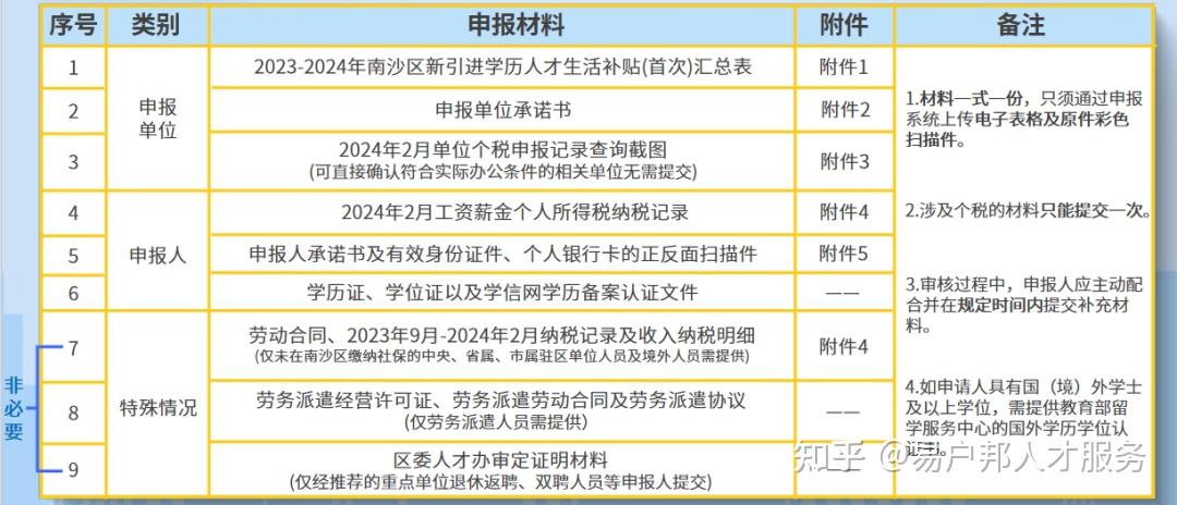 广东省学历补贴发放时间详解