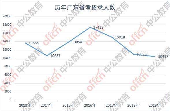 广东省考乡镇历年考点深度解析