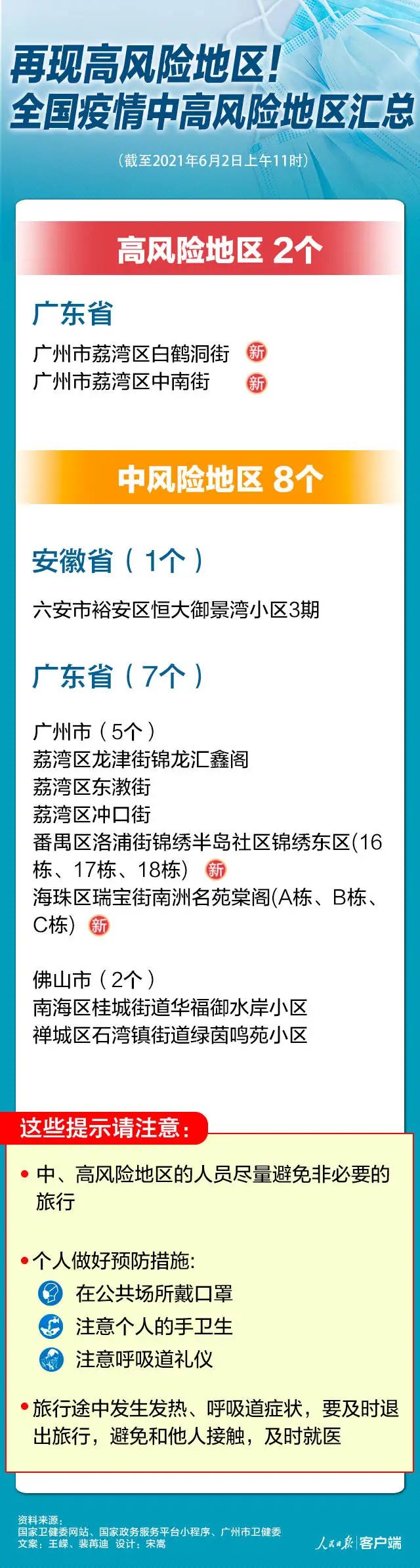 广东省高风险地区的挑战与对策