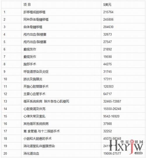 广东省口腔医院价目表详解