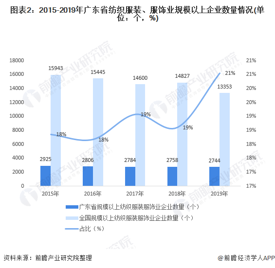 广东省助行器的现状与发展趋势