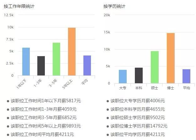 广东省信息工程待遇如何，行业分析与前景展望