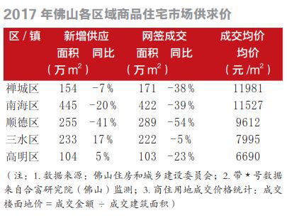 佛山市房产交易，市场概况与发展趋势