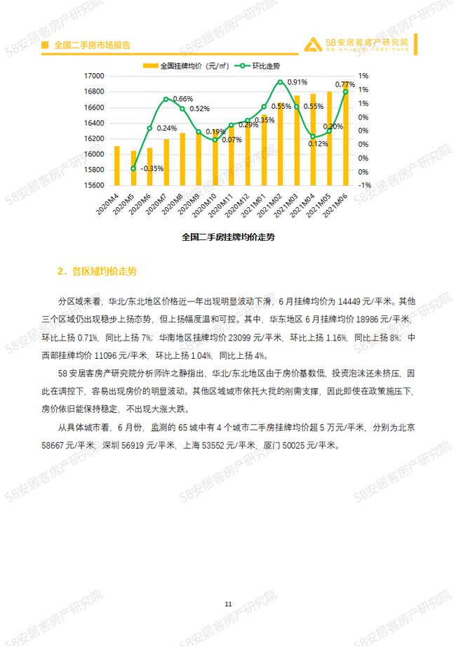 最新房产市场报告深度解析